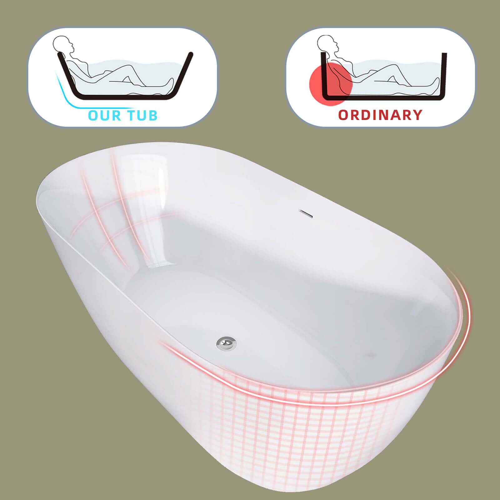 51 Inch Acrylic Freestanding Soaking Tub Backrest Design Comparison
