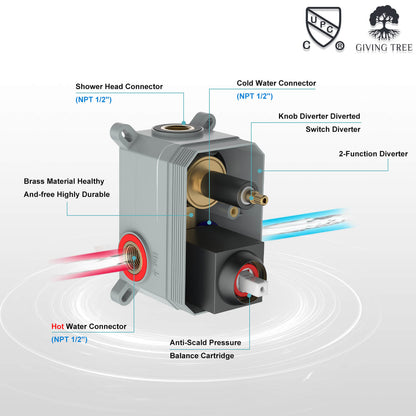 Internal parts of a 3 in 1 shower system with hand shower_ rain shower and body shower